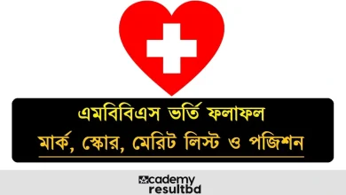 এমবিবিএস ভর্তি ফলাফল