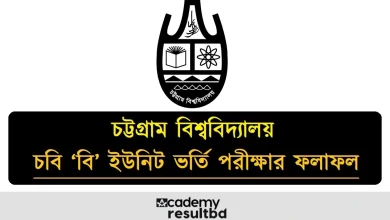 চট্টগ্রাম বিশ্ববিদ্যালয় ‘বি’ ইউনিট ভর্তির ফলাফল